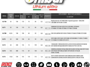 BATERIA LITIO UNIBAT LITHIUM EXTRA 2B